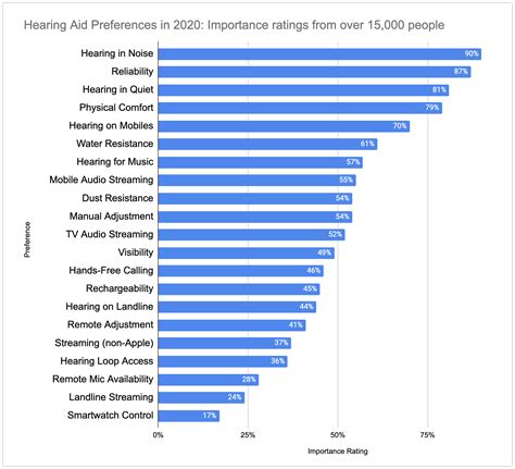 hearing aid prices comparison chart
